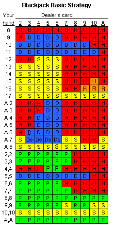 Unique 70 Simple Card Counting